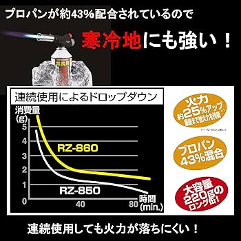プフィッツナー
交響曲ハ長調Op.46
CD6点セット Amazon.co.jp: Shinfuji Burner Commercial Power Gas PRO RZ